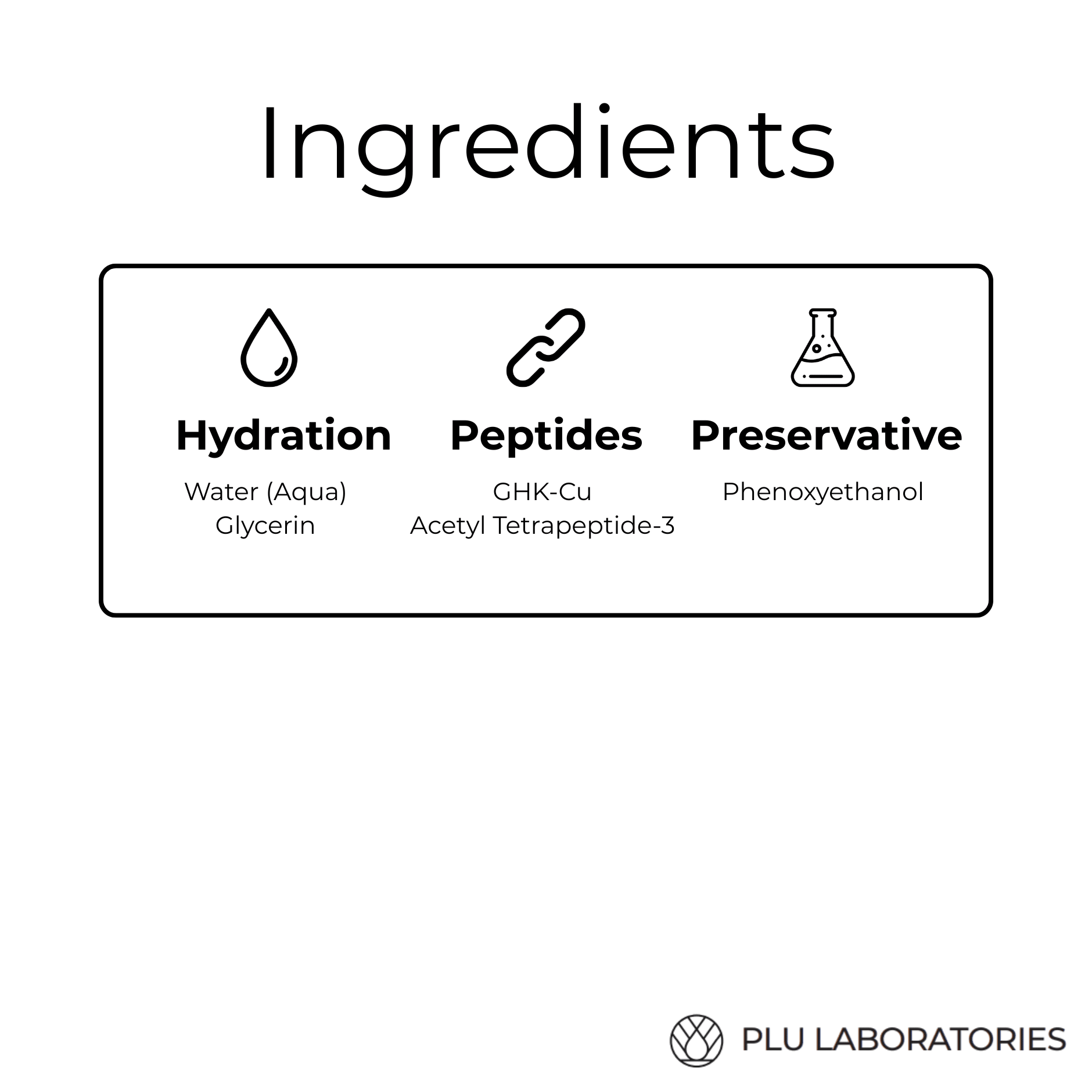 List of ingredients with icons and names on a white background, featuring PLU Laboratories logo.