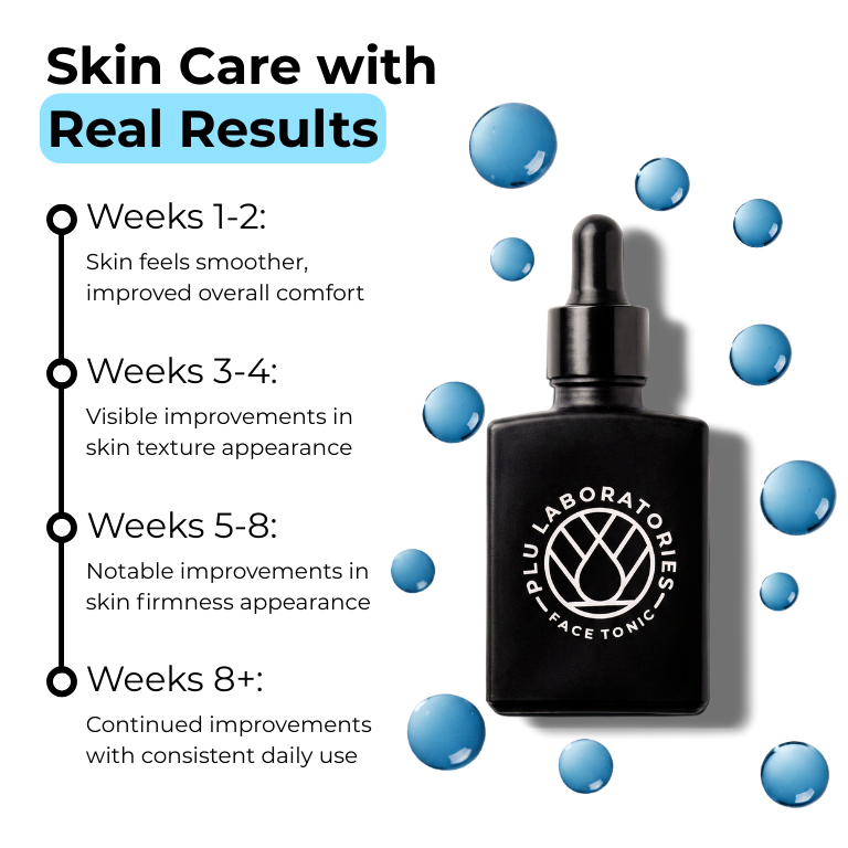 Face Tonic Results Timeline