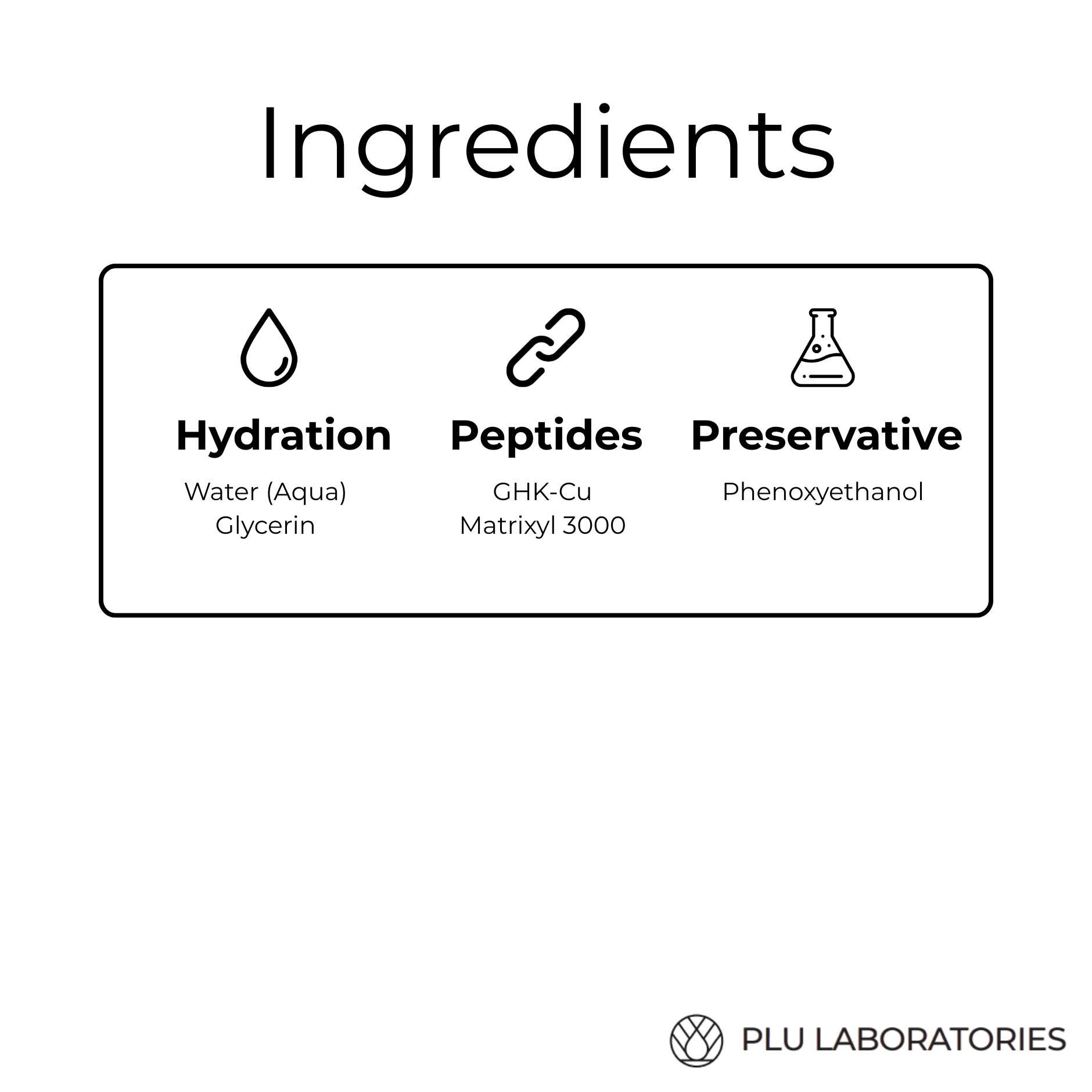 List of ingredients with icons and names on a white background, featuring PLU Laboratories logo.